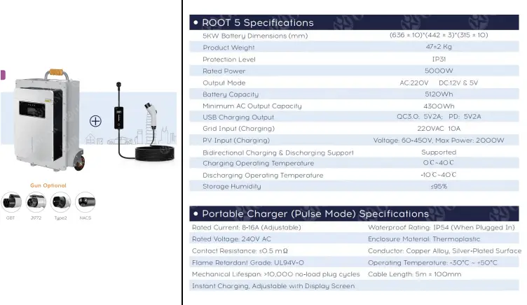5kW Mobile Solar- Storage-Charging System Compact portable Charger (Pulse Mode)