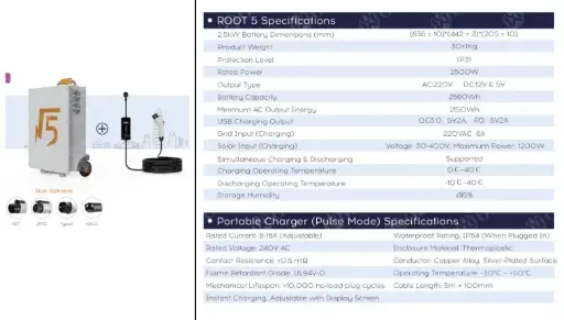2.5kW Mobile Solar- Storage-Charging System Compact portable Charger (Pulse Mode)